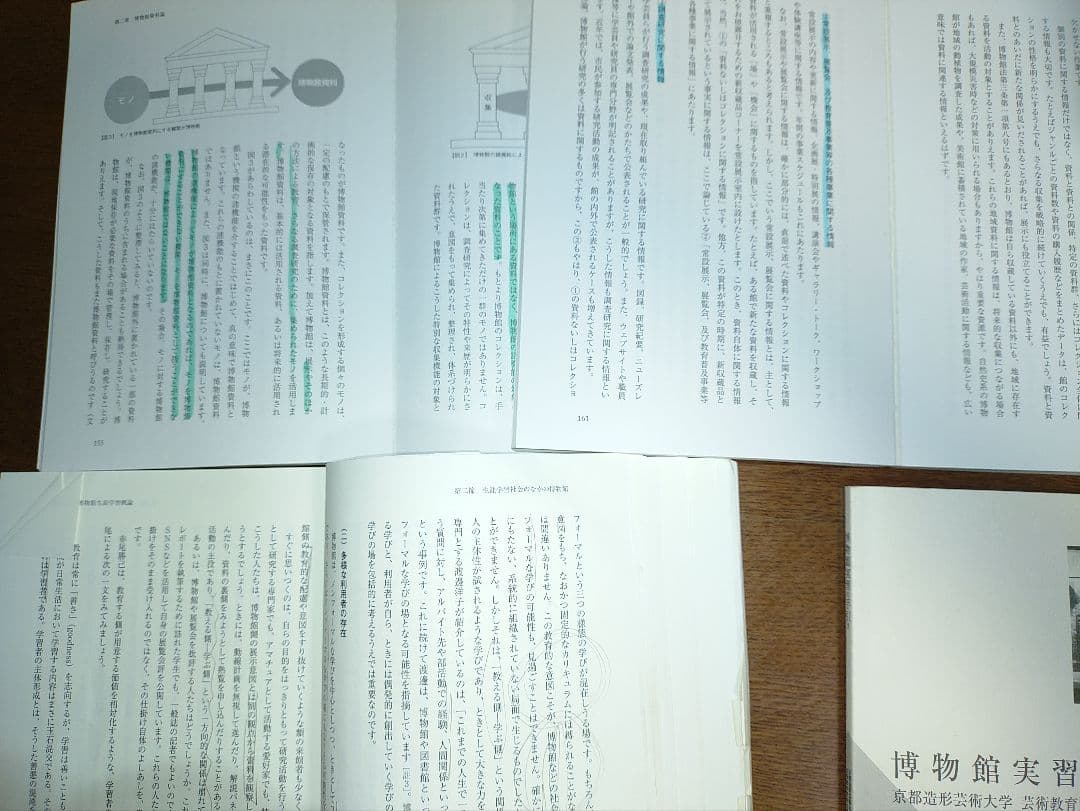 値下げ博物館の歴史・理論・実践 1-3 + 実習手引き　4セット　京都芸術大学