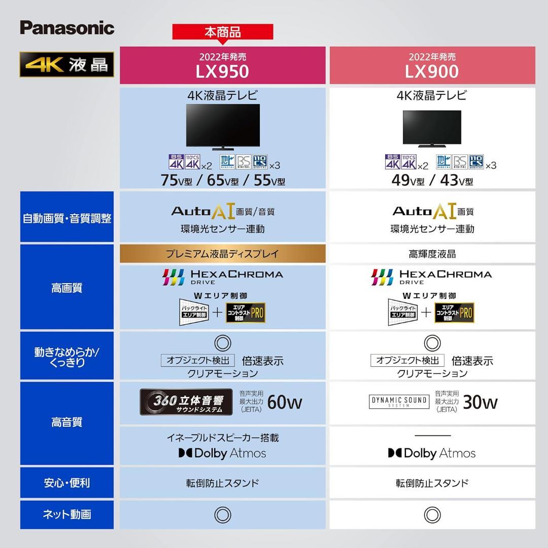 値下げ‼️22年製55型PanasonicVIERA TH-55LX950 4K