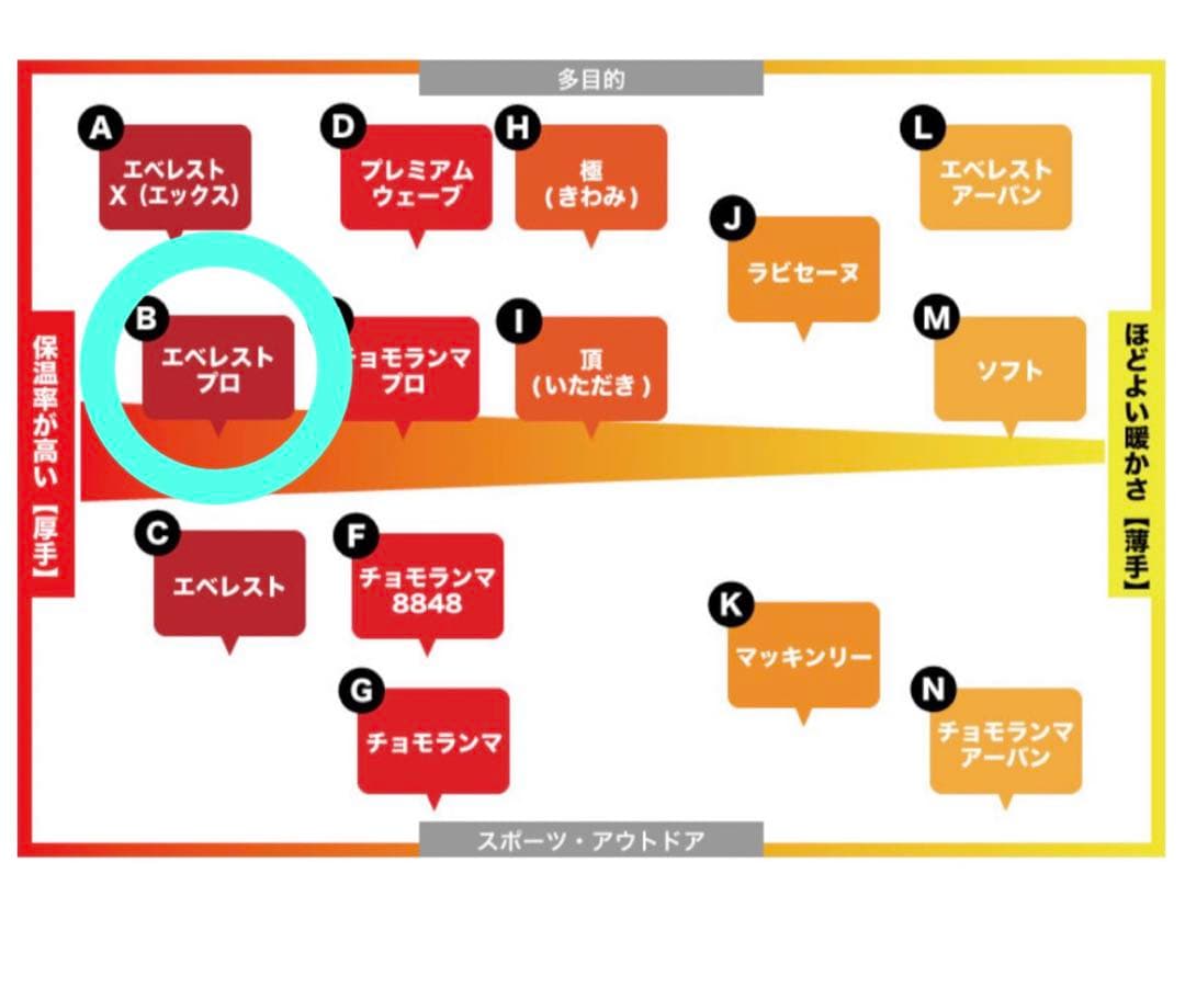 【新品未使用】ひだまり肌着 エベレストプロ 紳士タイツ ブラック サイズＭ