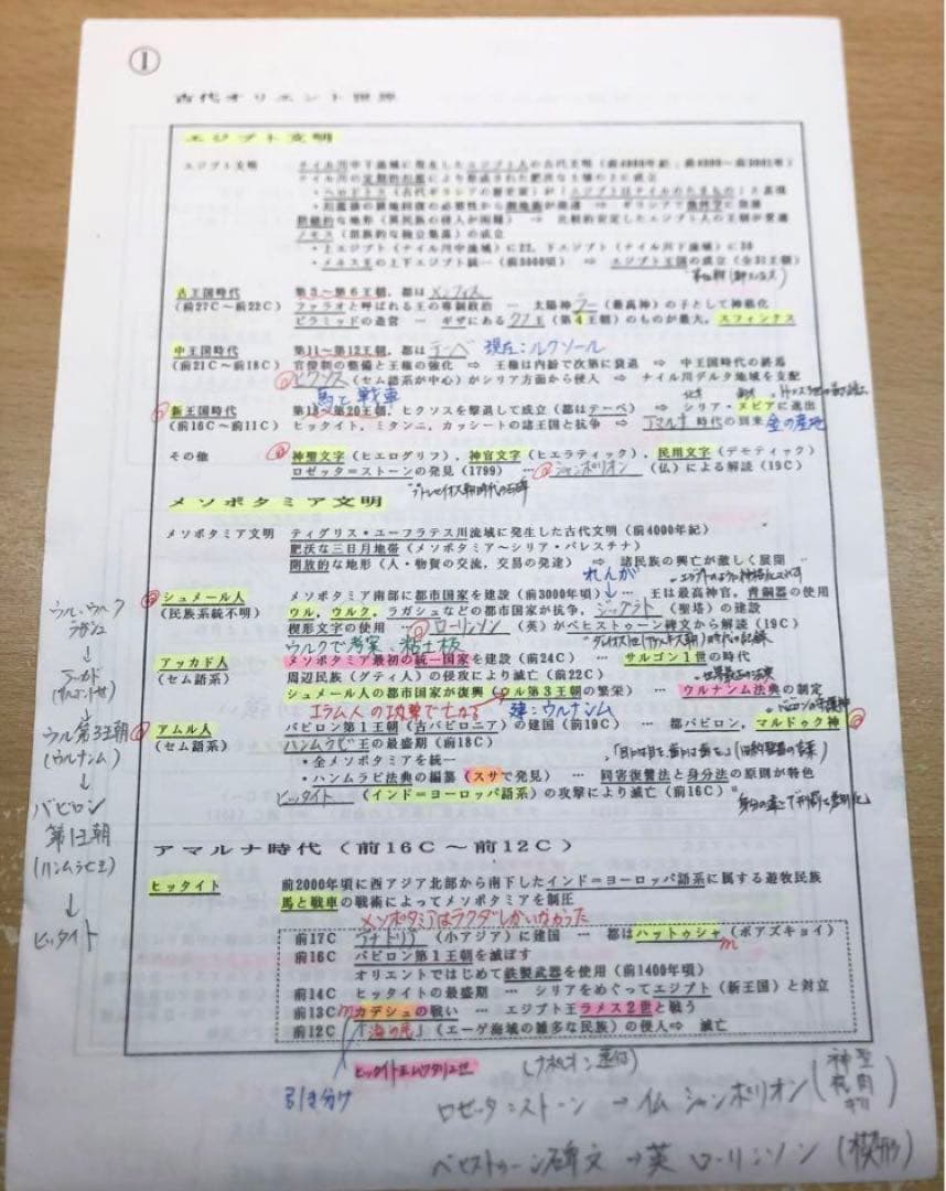 河合塾 沼田先生  世界史 講義ノート