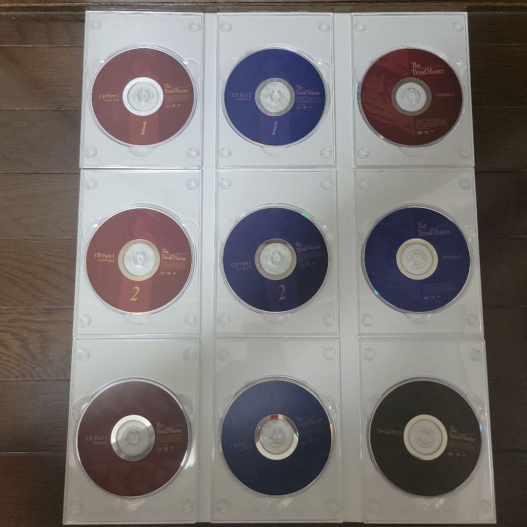 TTM ザ•トレンドマスター　 RSSリバーサル＆セリング・ストラテジー