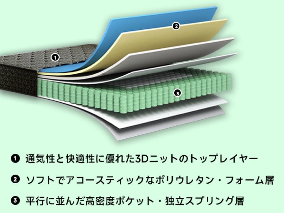 [HCO]極暑マットレス シングル 22cm 高反発静音(ブラック)