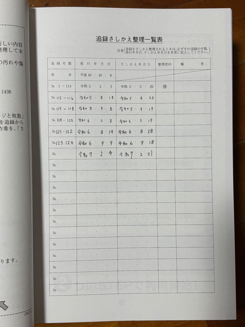 【新日本法規】ケース・スタディ 所得税実務の手引 1・2・3