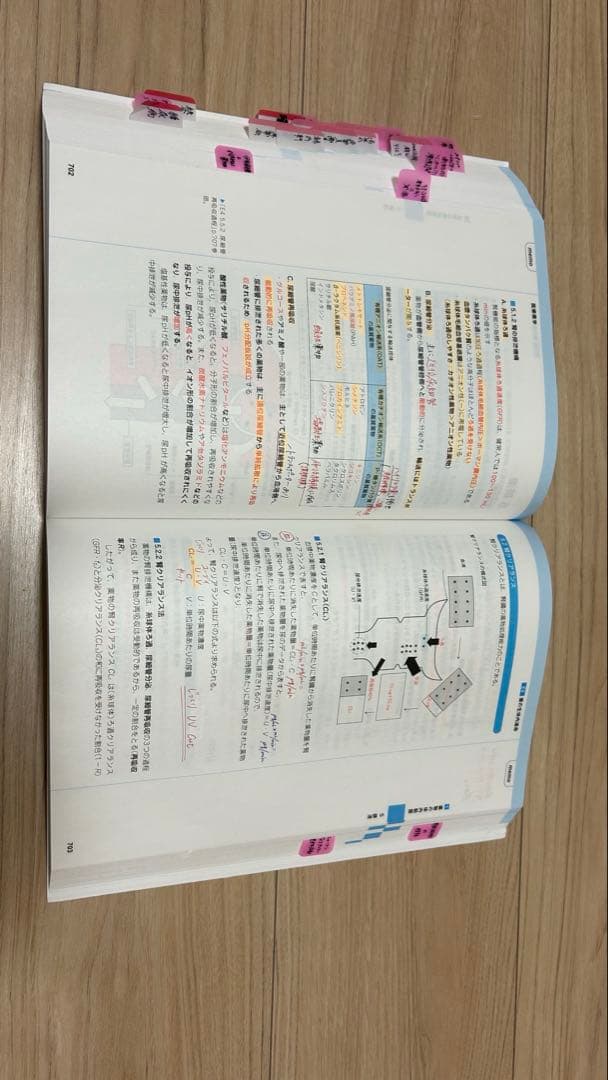 コアカリ重点ポイント集[改訂第8版] 全3巻 コアカリ・マスター vol.1