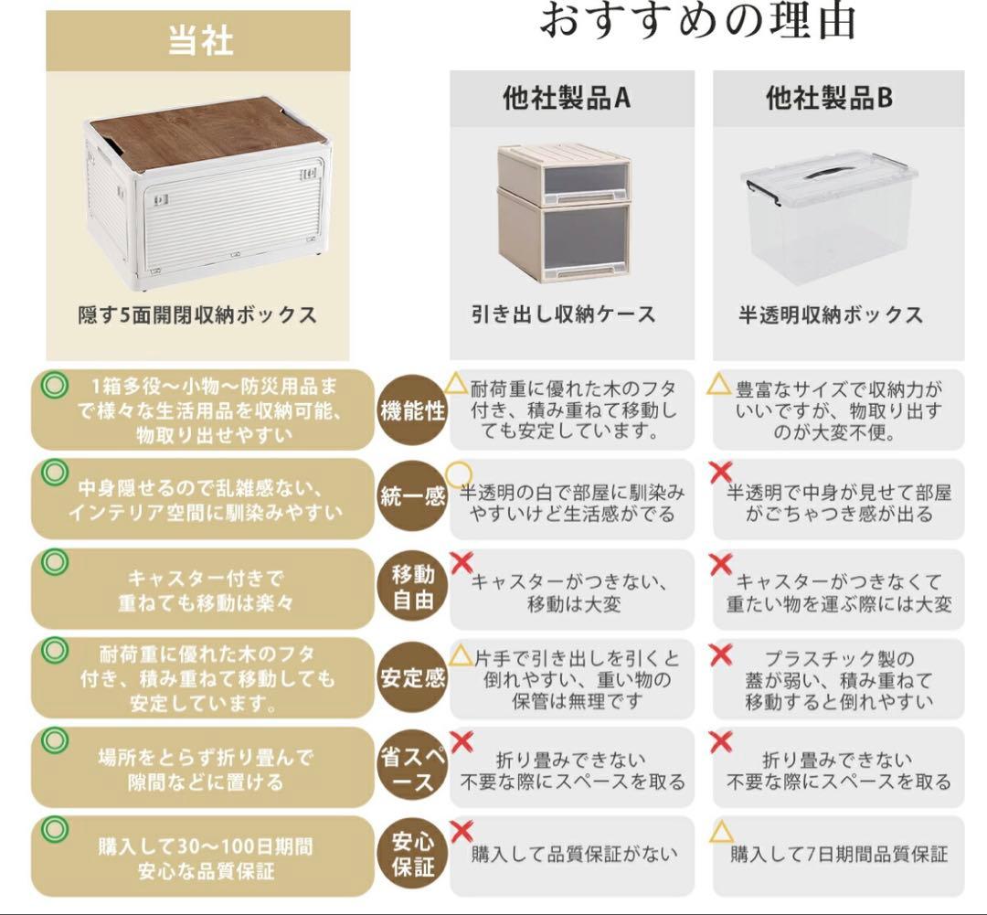 収納ボックス 折りたたみ コンテナボックス 収納ケース キャスター付 白 5個