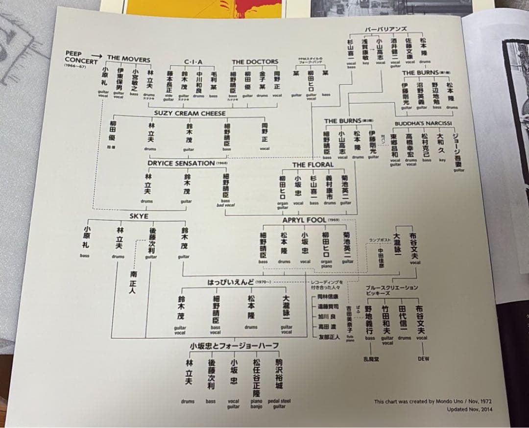はっぴいえんど　マスターピース　豪華ボックスセット