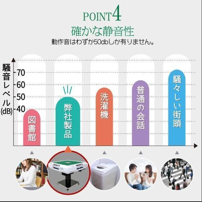 全自動麻雀卓 点数表示 折りたたみ 家庭用 点棒計算 点棒表示 電動麻雀卓 白