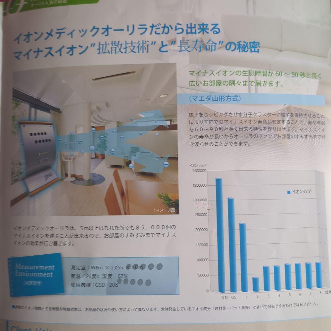 【ゆりこ】ORELA イオンメディック オーリラ GSD-208