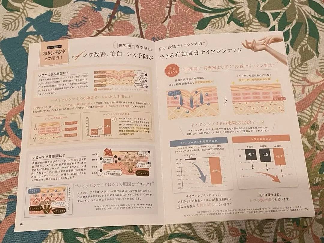 新品未使用　Siro jam ハンド美容液25g3本セットor 2本セット