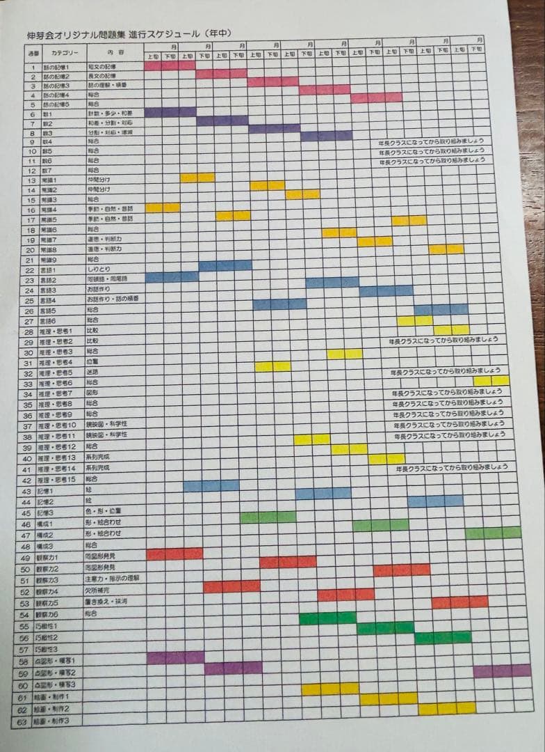 伸芽会　赤本　オリジナル問題集　小学校入試・合格シリーズ 62冊セット