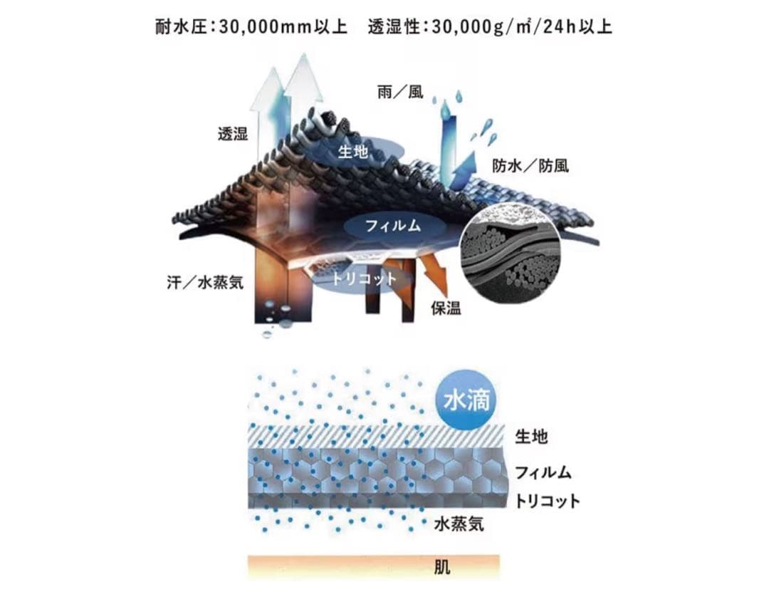 YONEX グローブ　新品