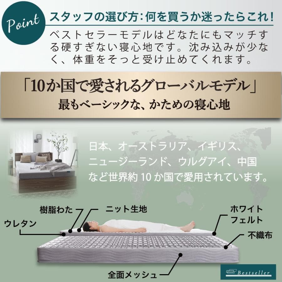 未使用訳あり　真空圧縮ロールでお届け ボンネルコイルマットレス　ダブル　ブラック