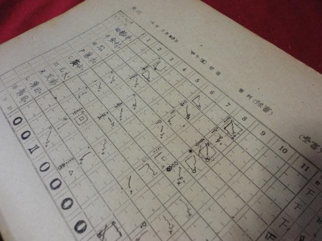 【高校野球】サンデー毎日第14回選抜中等学校野球大会　選手名鑑（昭和12年）