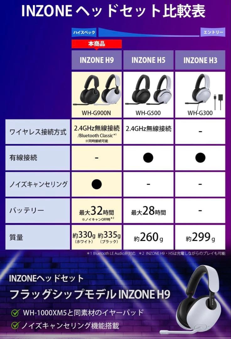 ソニー ゲーミングヘッドセット INZONE H9: WH-G900N