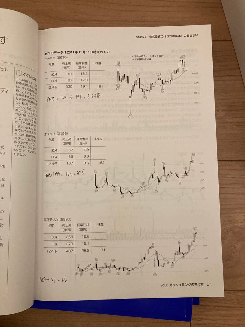 ファイナンシャルアカデミー 株式投資スクール テキスト セット(2017年)