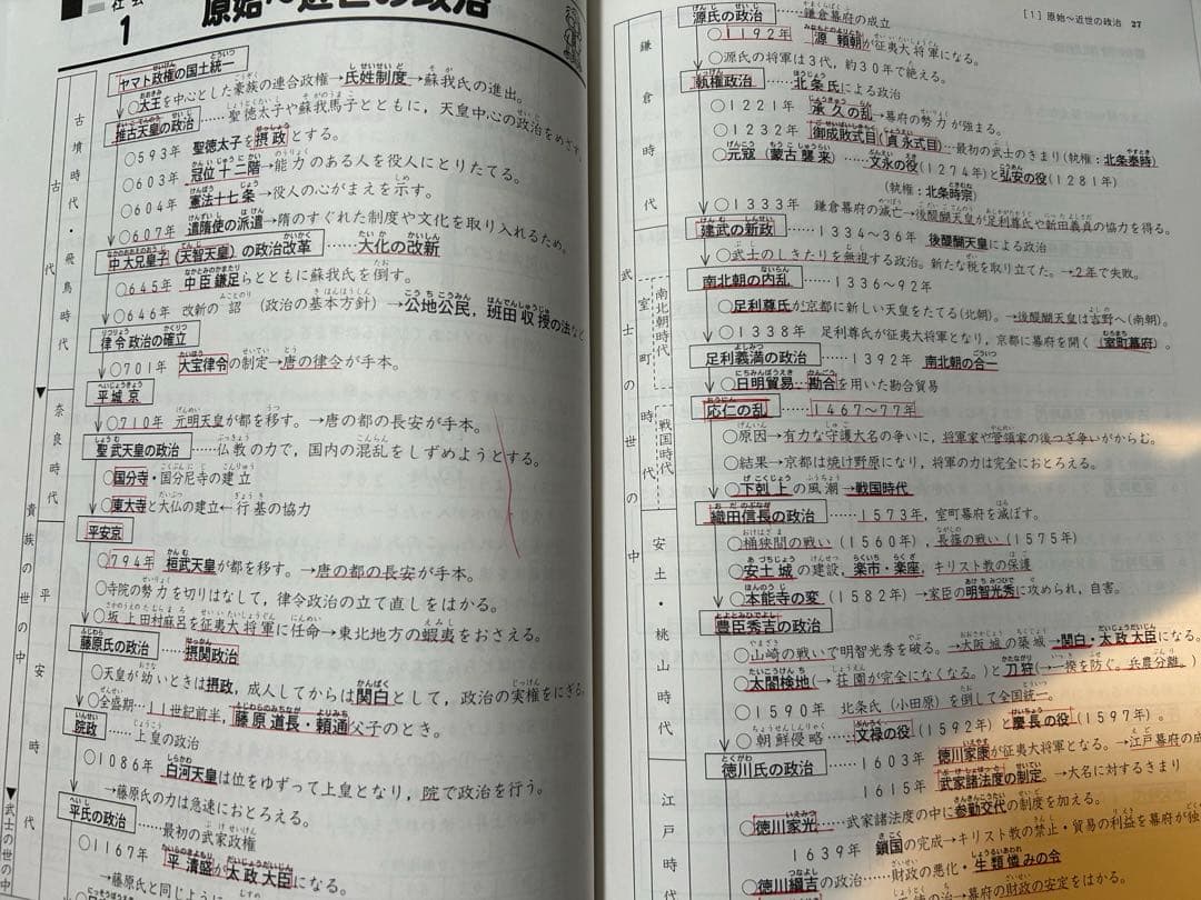 四谷大塚 受験シリーズ5年上下 国算理社 1年分セット 2021年度使用