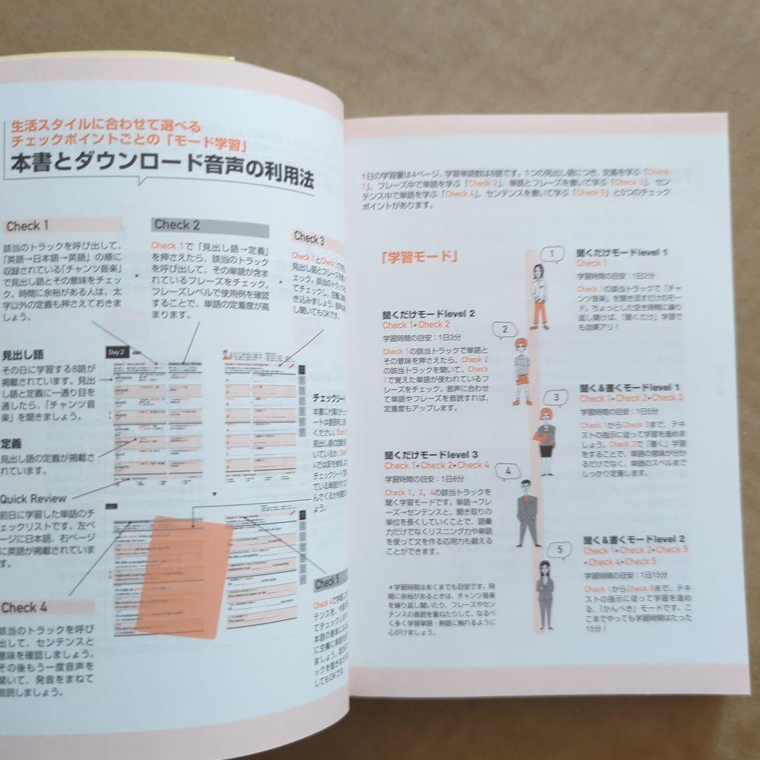 キクタンTOEIC® L&RテストSCORE 500
