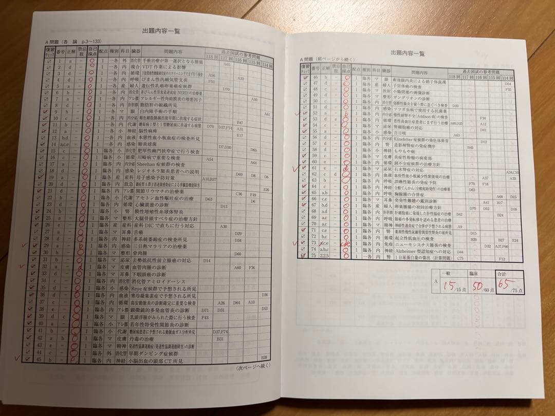 テコム TECOM 統一模擬試験 第119回医師国家試験 第1回 第3回 第4回