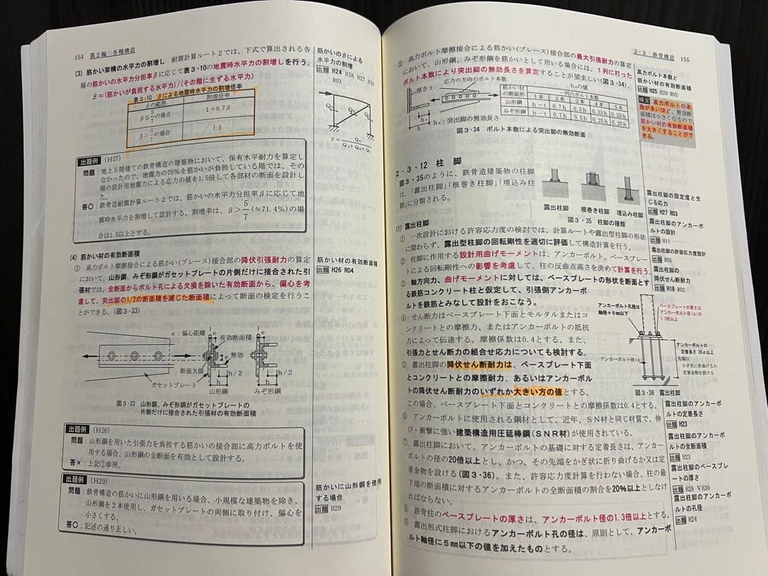 2024年度　一級建築士試験対策教材セット