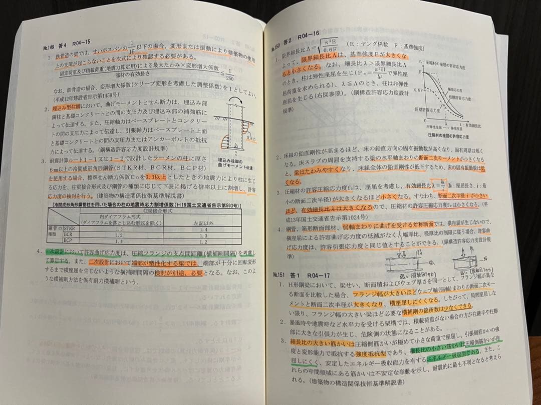 2024年度　一級建築士試験対策教材セット