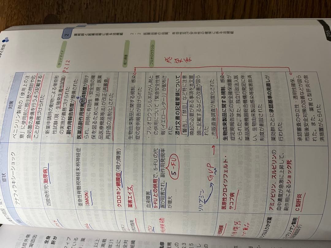 110回薬剤師国家試験対策　青本・青問　全巻セット