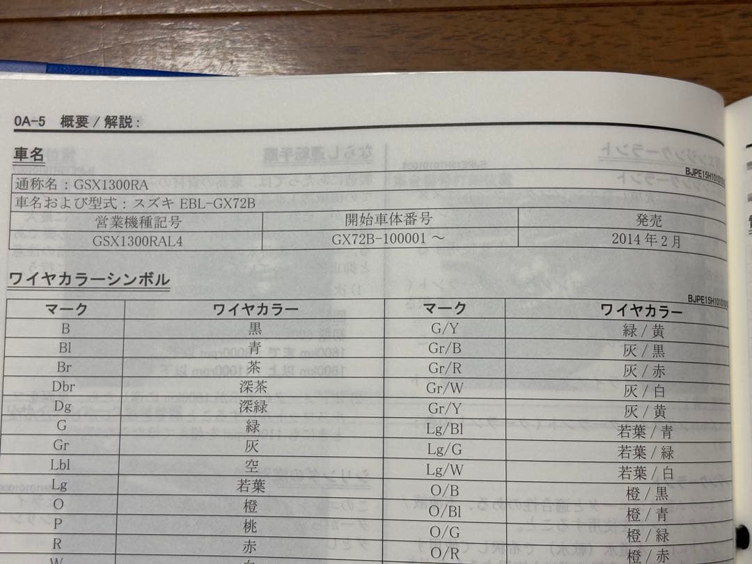 GSX1300R 隼 ハヤブサ サービスマニュアル
