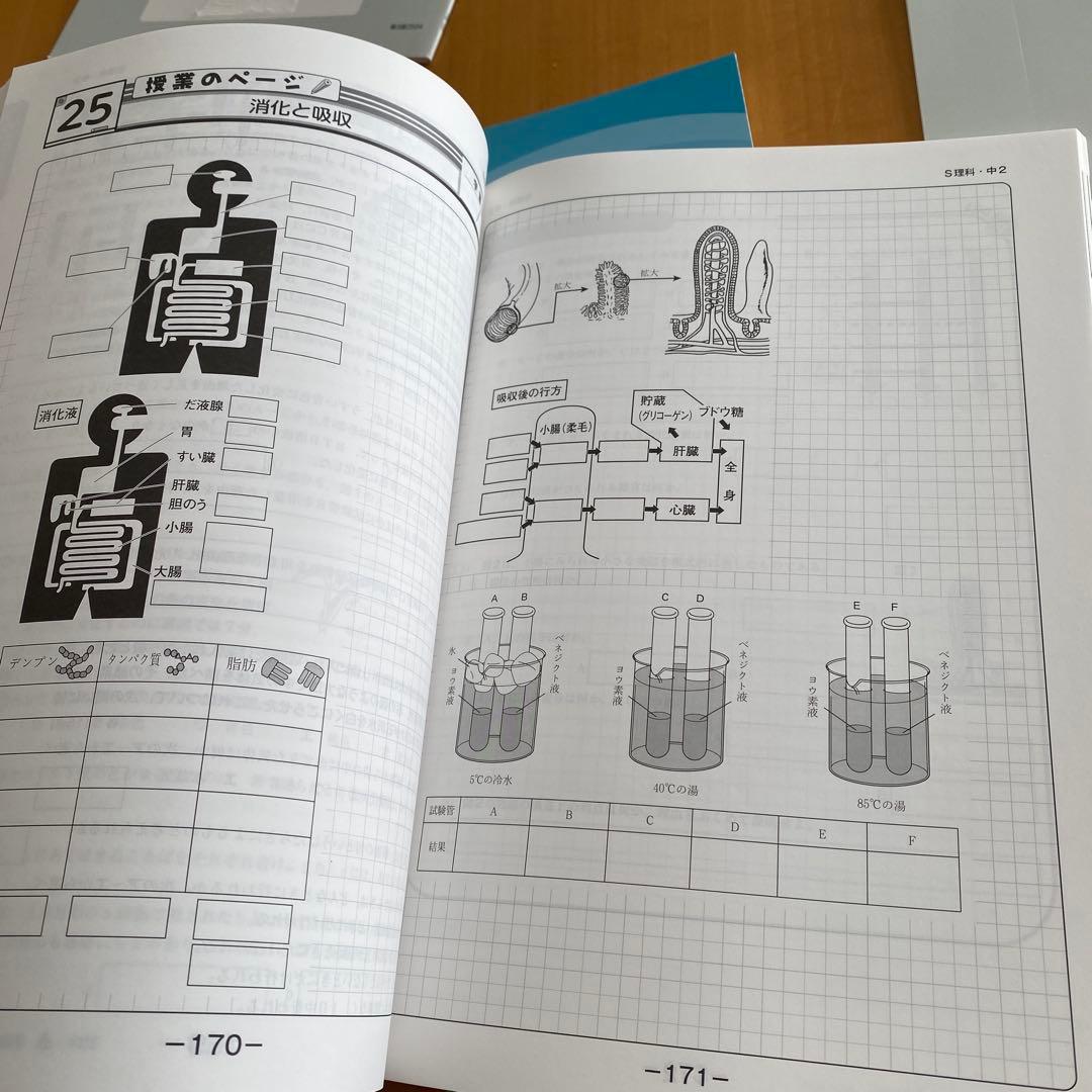 佐鳴予備校 中学2年生 2023年度 5教科ワーク 7冊セット