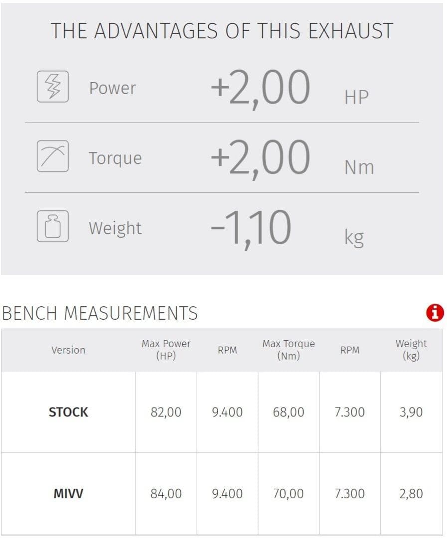 美品中古　XL750 トランザルプ　 mivv DAKAR スリップオンマフラー