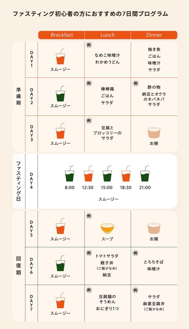 BeFas 7日間ファスティング 2箱セット+ファスティングカレンダー２回分