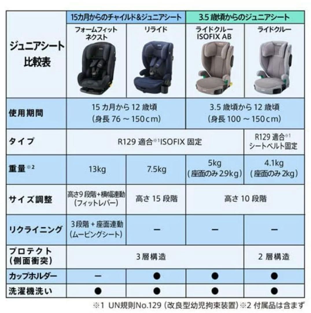 Aprica ISOFIX ライドクルー　ジュニアシート ブラック