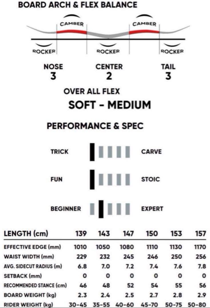 FNTC TNT R 23/24 150 、DRAKE KING ビンディング