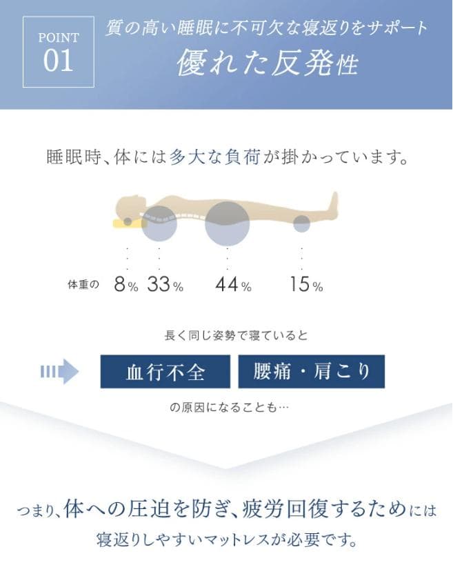 SD 3つ折 高反発　マットレス 5cm メッシュ ファイバー リバーシブル