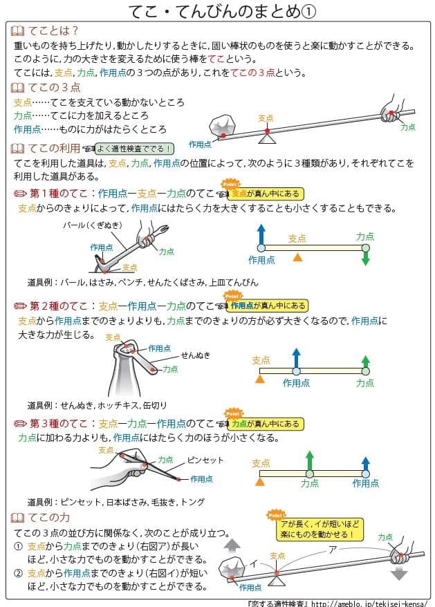 栃木県立共通問題版「塾に通わなくても効率よく最短で合格 志望校別お買い得セット」