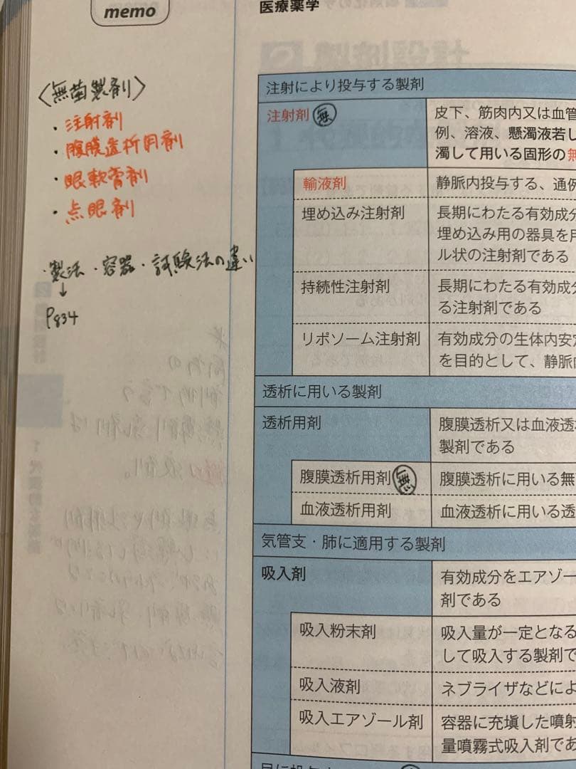 コアカリ・マスター コアカリ重点ポイント集 改訂第8版