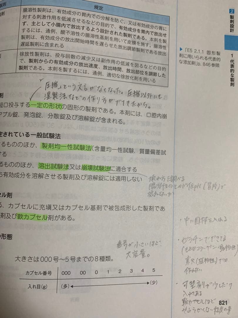 コアカリ・マスター コアカリ重点ポイント集 改訂第8版