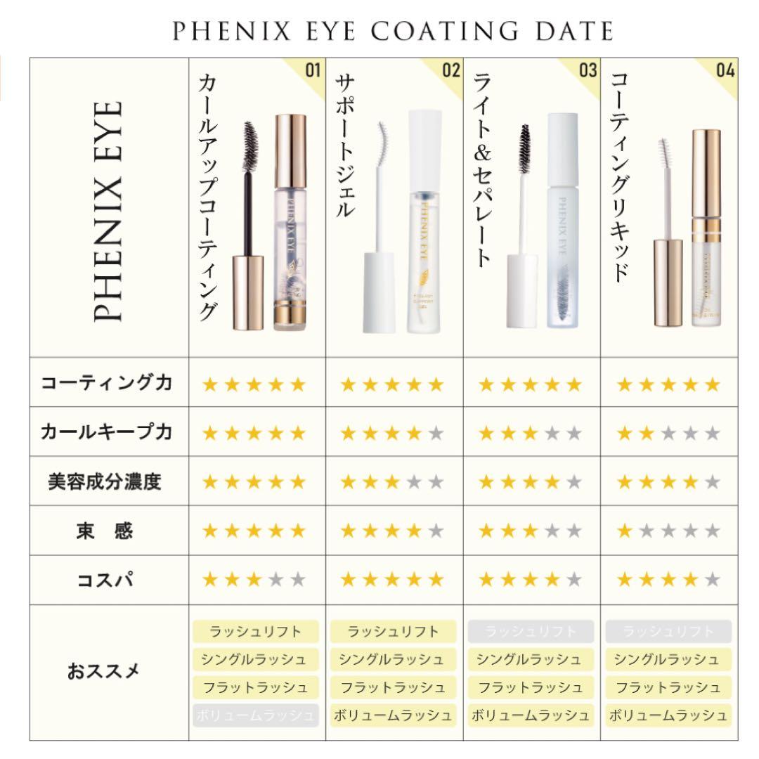 フェニックスアイ　カールアップ　コーティング　8ml 4本