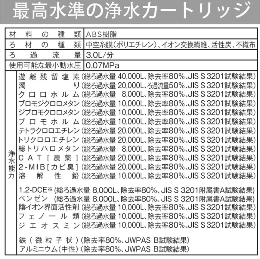 交換用浄水カートリッジ Z38449 17+2物質除去 アンダーシンクタイプ
