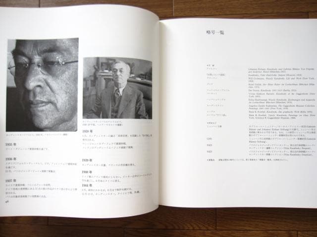 カンディンスキー 全油彩総目録 11900~1915　Kandinsky