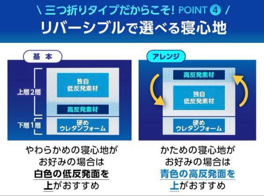 【連休中特別価格】新品 トゥルースリーパー プレミアリッチ 三つ折りシングル