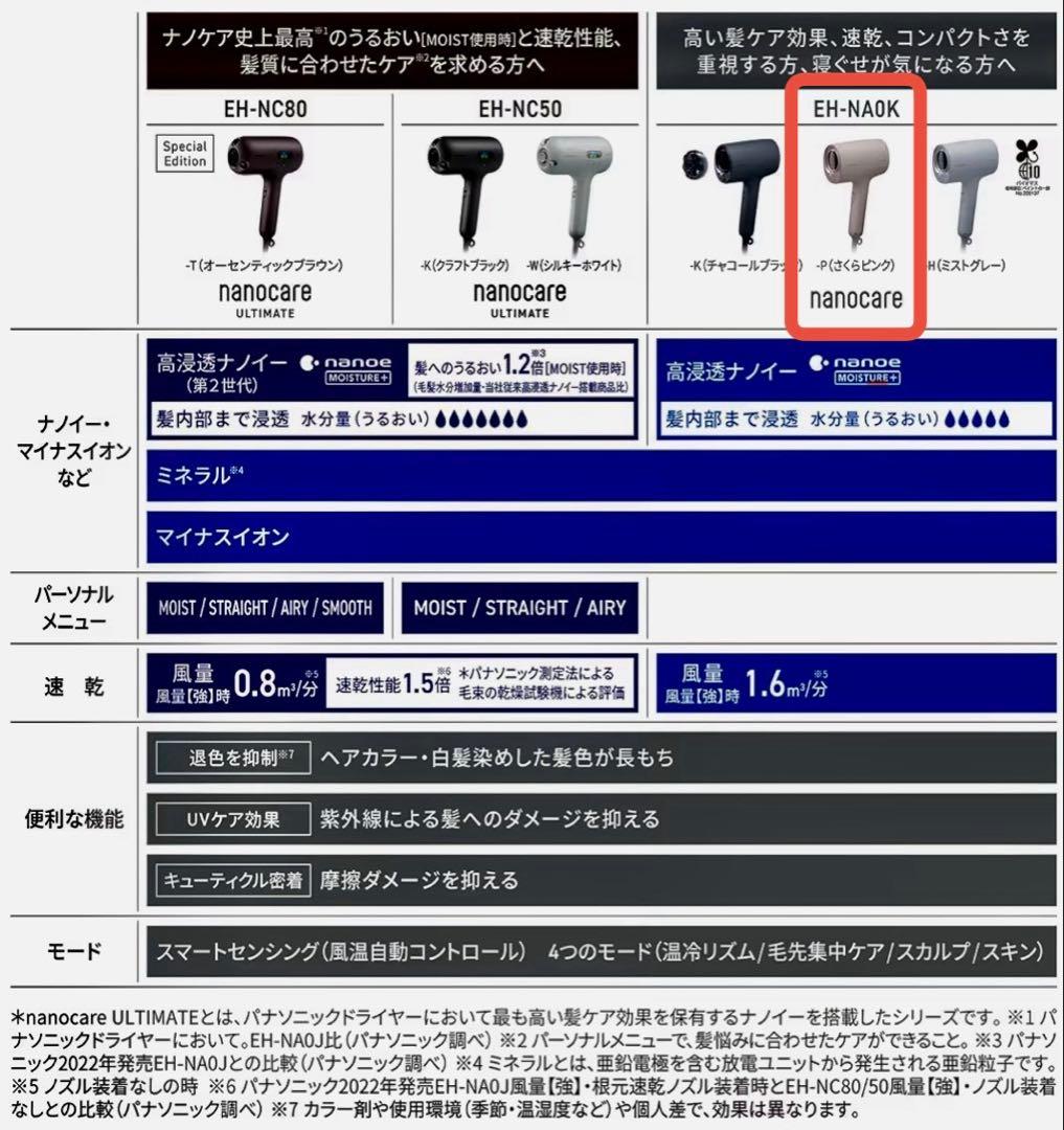 【みくさま】Panasonic ヘアドライヤーナノケアEH-NA0K-P