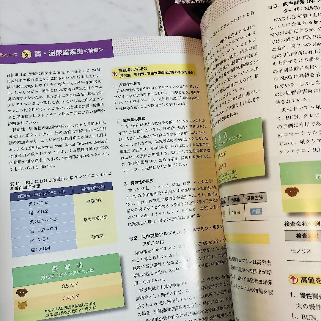 ​【12冊セット】SA Medicine 小動物内科　救急マニュアル 経営指針