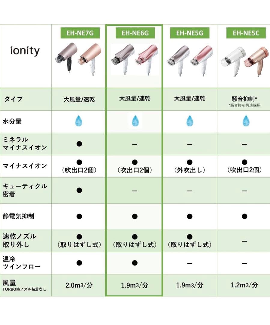 Panasonic EH-NE6G ドライヤー イオニティ ブラウン