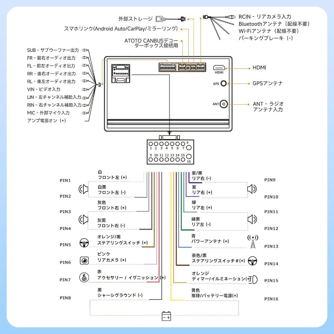 ⭐A5L 7インチディスプレイオーディオ、2DIN Androidカーナビ