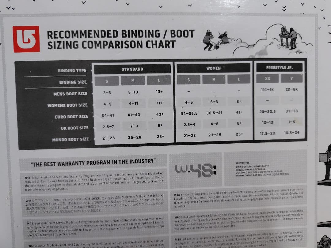 Burtonビンディング