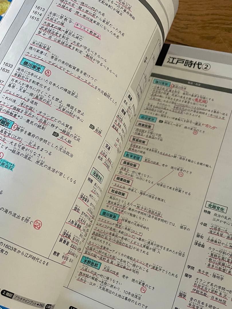 コンプリートマスター スタディアップ地理・歴史・公民 2022/2023年版