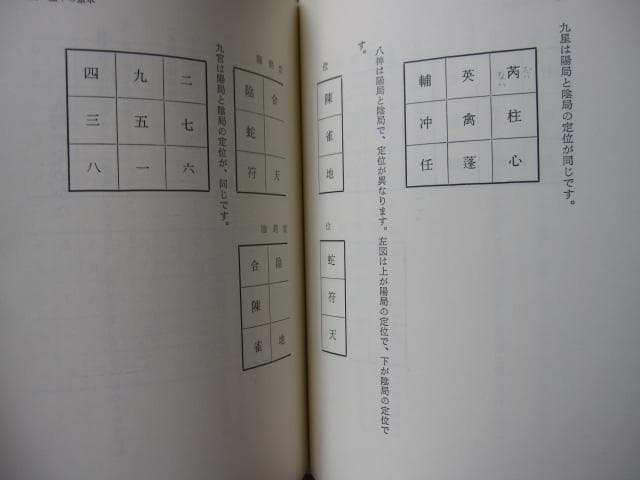 奇門遁甲活用秘儀　奇門遁甲推命術　方位極秘 奇門遁甲　佐藤六龍　直筆サイン入り