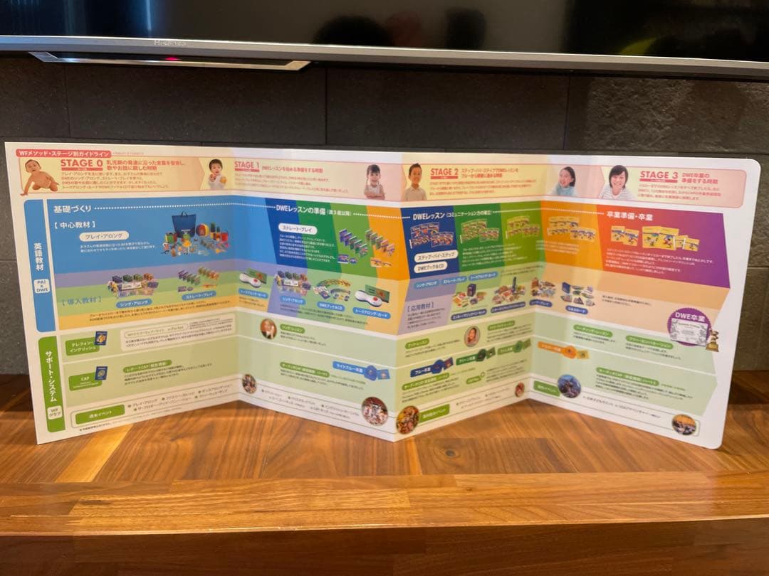 【美品】ディズニー英語システム フルセット ワールドファミリー