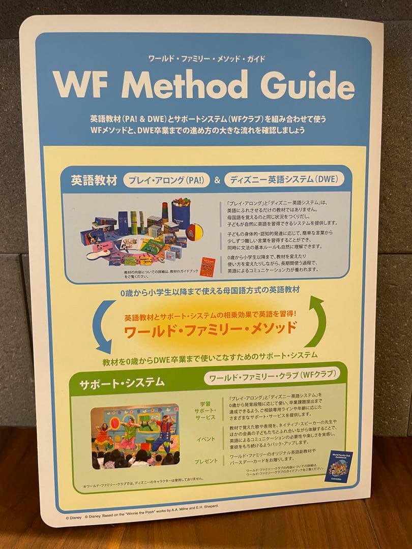 【美品】ディズニー英語システム フルセット ワールドファミリー