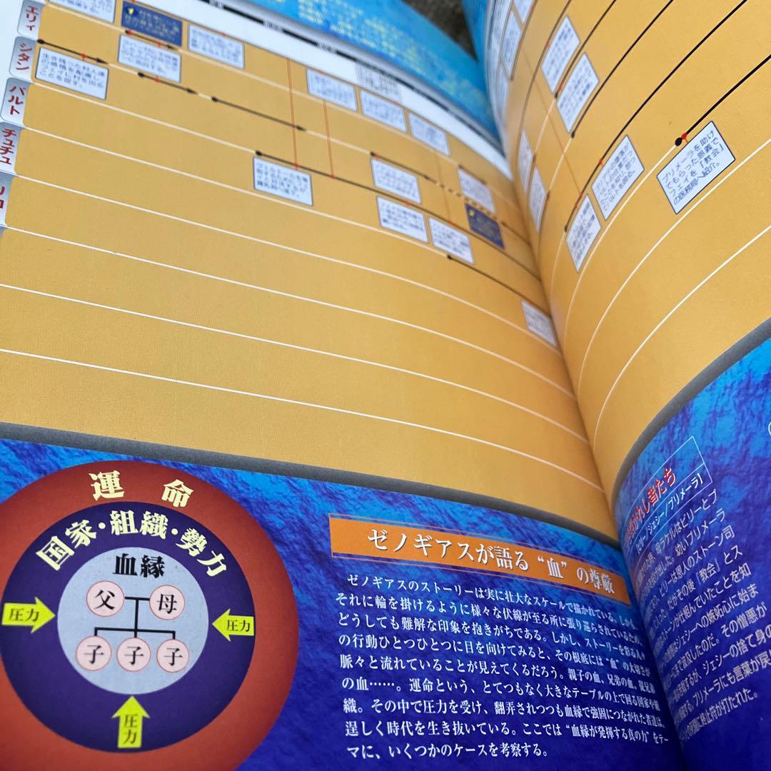 ゼノギアス 設定資料集 Perfect Works DiGiCube版