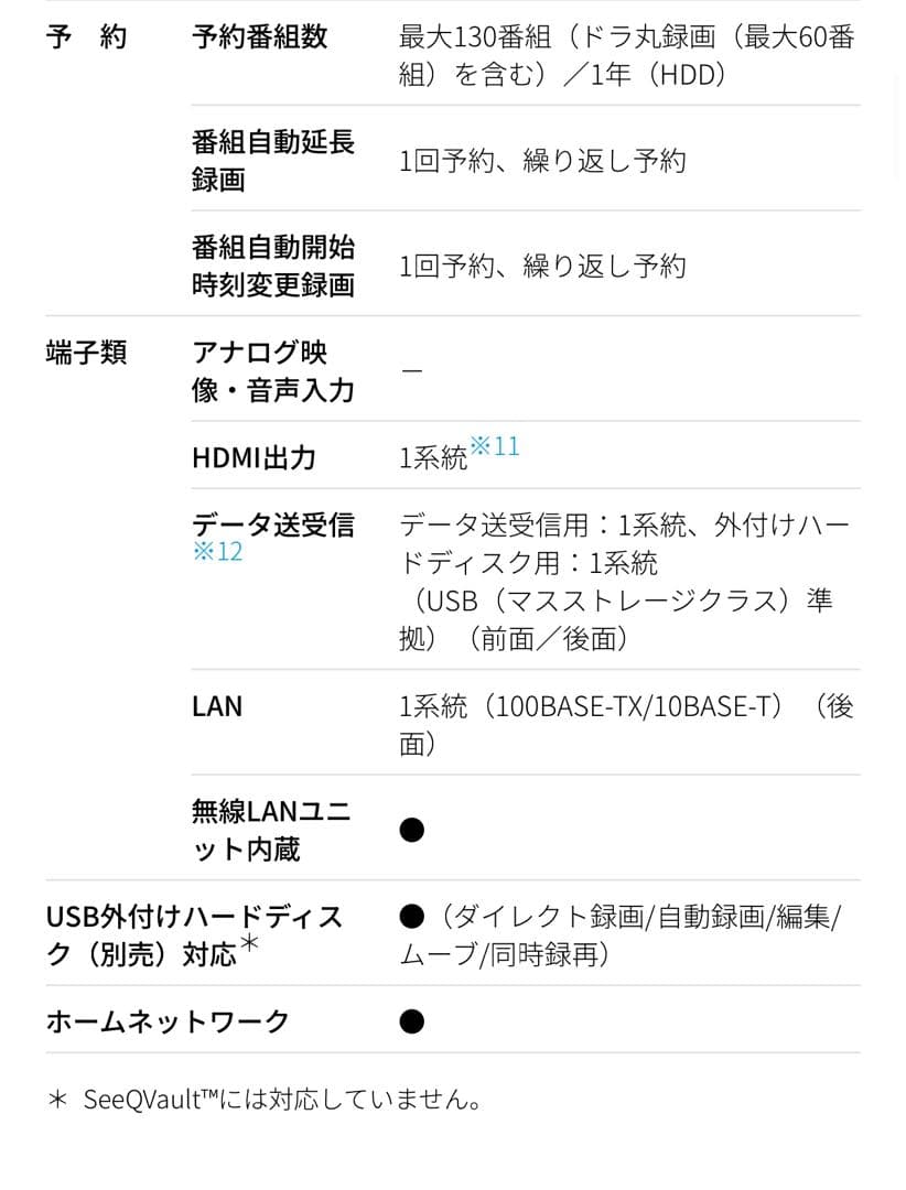 SHARP ブルーレイディスクレコーダー　2B-C20EW1